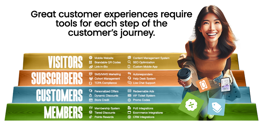 Great customer experiences for cafes and coffee shops require tools for each step of the customer's journey.