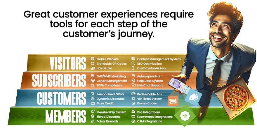 Great customer experiences for pizzerias require tools for each step of the customer's journey.