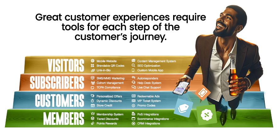 Great customer experiences for bars, pubs, and breweries require tools for each step of the customer's journey.