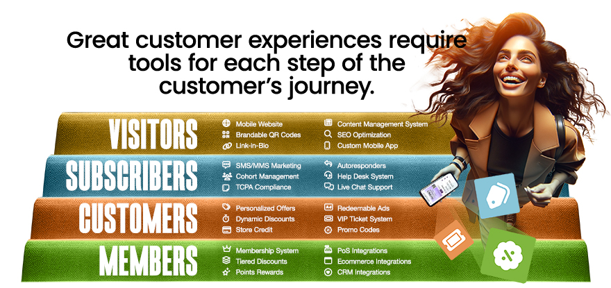 Great customer experiences for salons require tools for each step of the customer's journey.