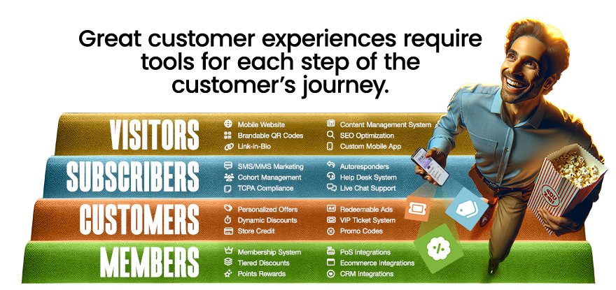 Great customer experiences for movie theaters require tools for each step of the customer's journey.