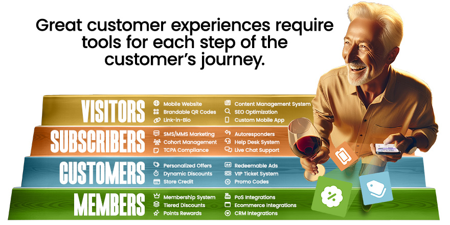  Great customer experiences for cafes and coffee shops require tools for each step of the customer's journey.