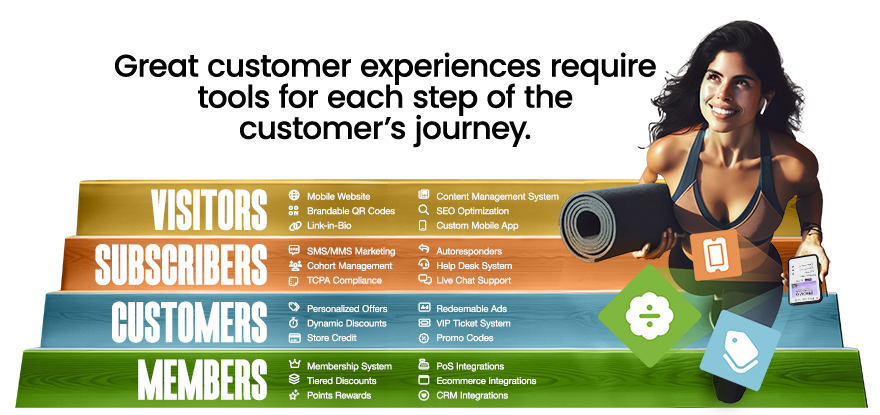 Great customer experiences for yoga studios require tools for each step of the customer's journey.